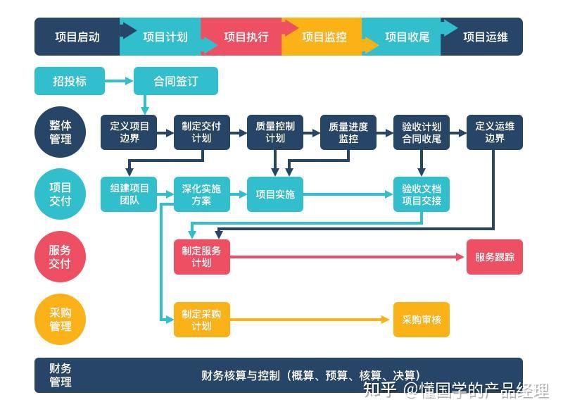 国内外比较好用的项目管理软件分别有哪些