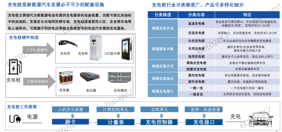 充电桩概念股板块龙头有哪些
