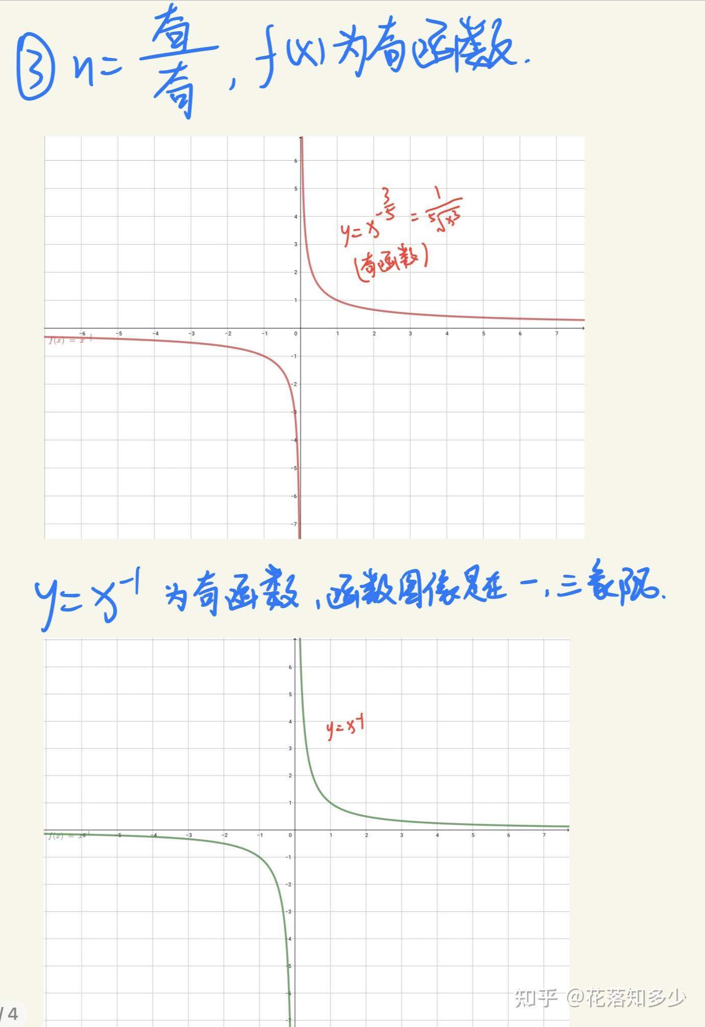 y等于x的负1次方的图象怎么画