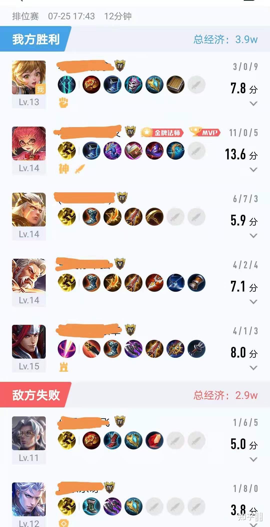 王者荣耀排位赛十连跪是什么水平?