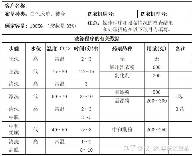 酒店各类布草洗涤程序?