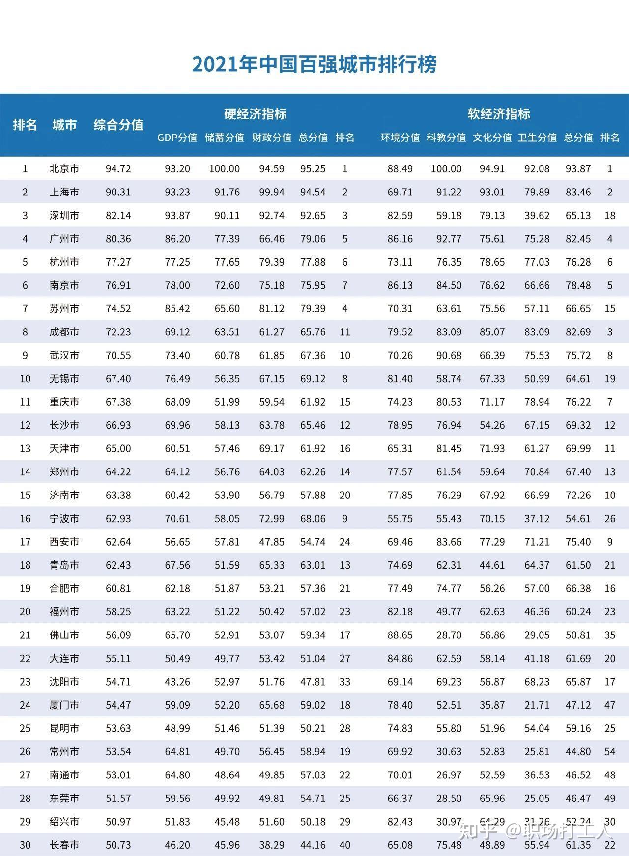 现在三线城市有一套房子一直想卖但是会亏在考虑卖了上车省会怕现在不
