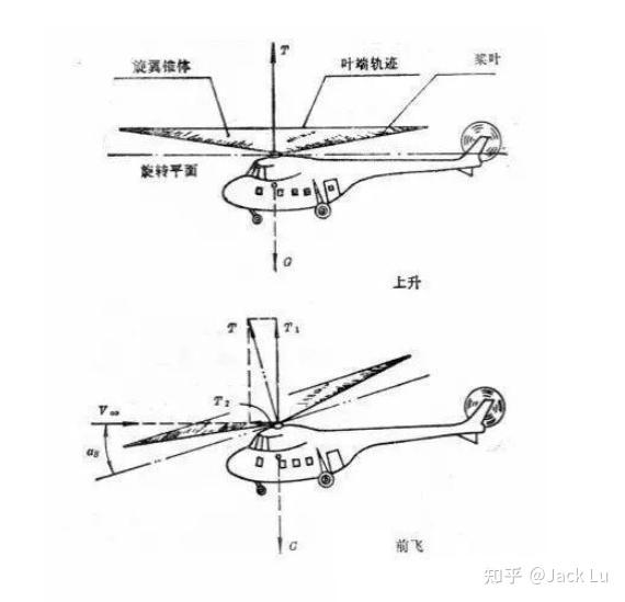 例如通过类似方向舵,升降舵那样的挡板来实现 知乎