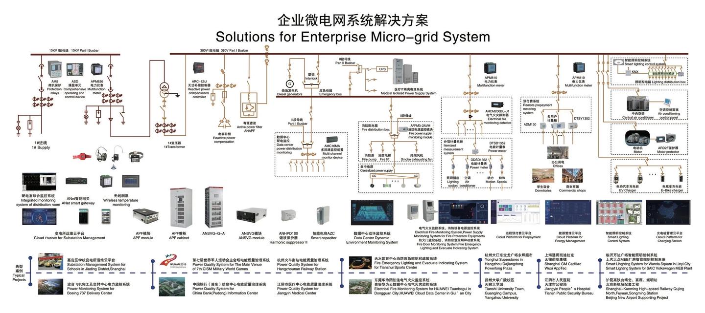 配电室综合监控系统在信和达元器件智能物流中心工程中的设计与应用