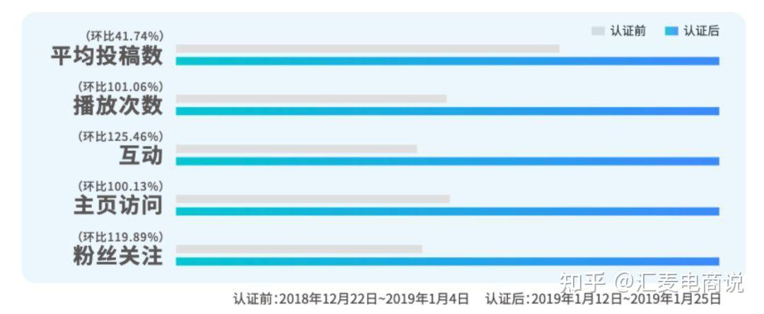 抖音账号企业号如何运营?  第10张