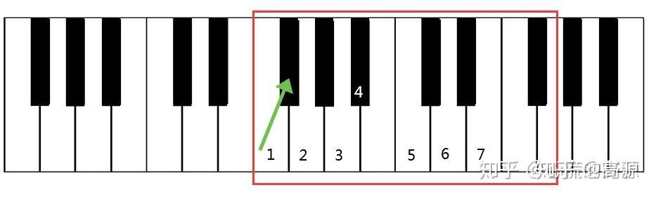 钢琴f调再升fa的位置在哪里