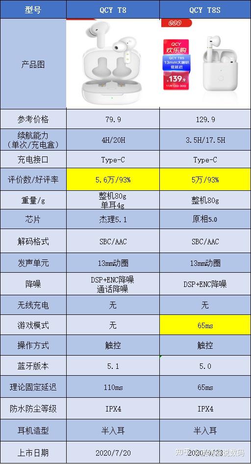 联想xt90蓝牙耳机怎么样