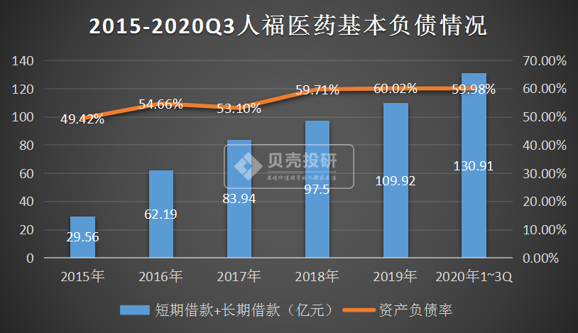 人福医药股票分析人福医药公司怎么样