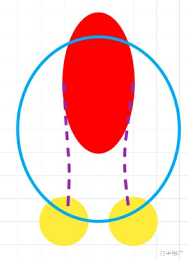 伪娘说的缩阳入腹到底要怎么操作有什么危害