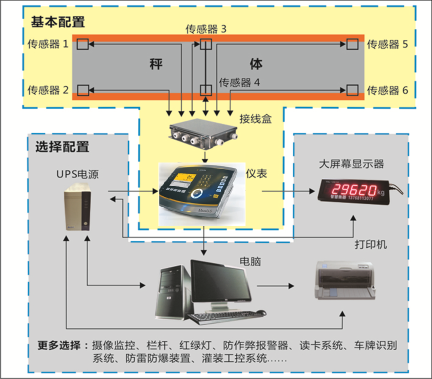 汽车衡无人值守过磅管理系统