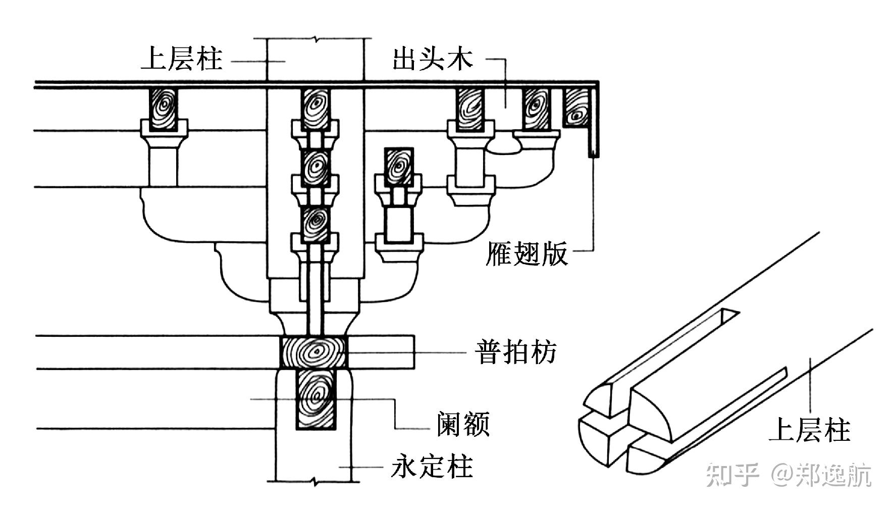 叉柱造和缠柱造究竟哪个内收半柱径还是都内收