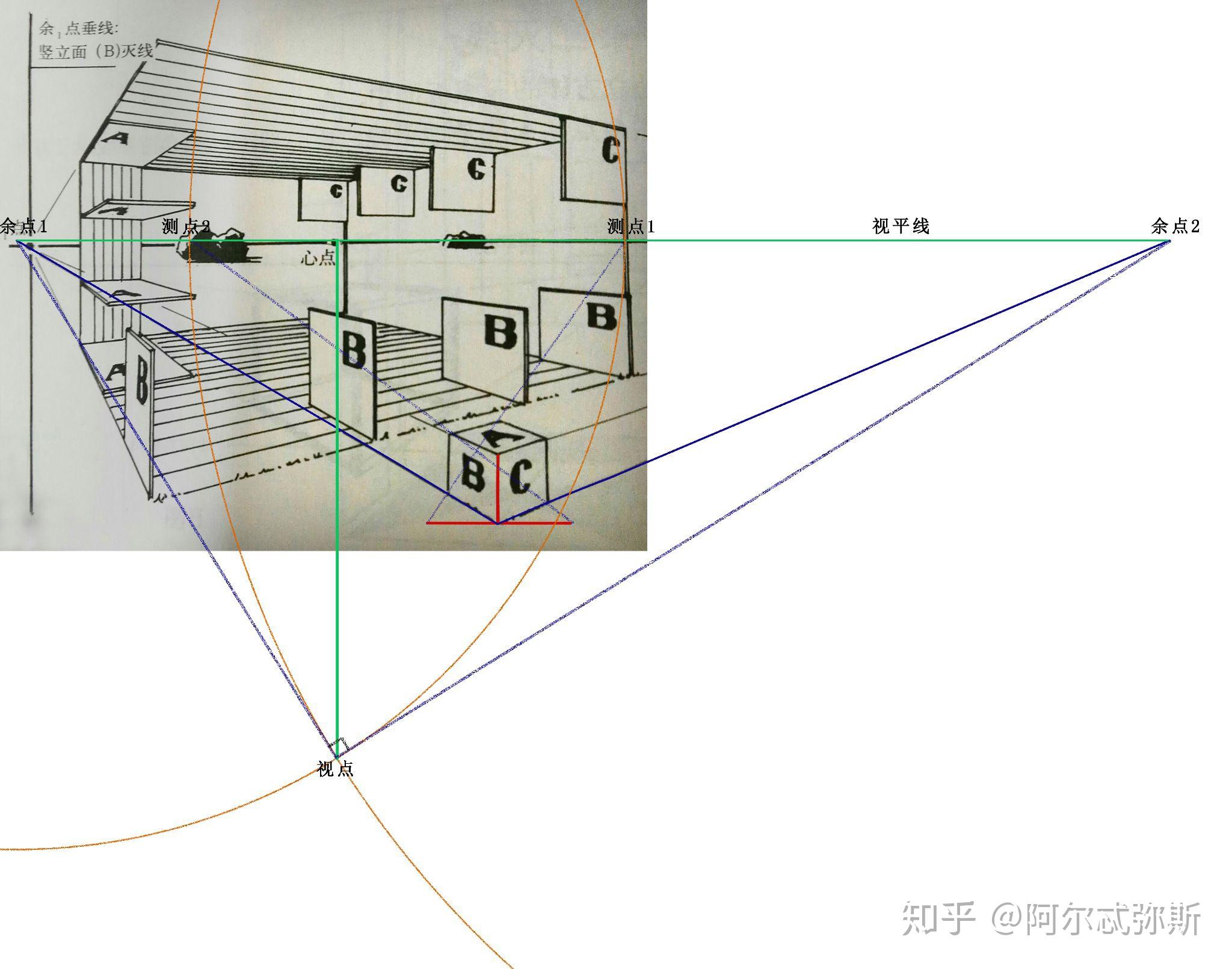 如何找到成角透视画作的心点