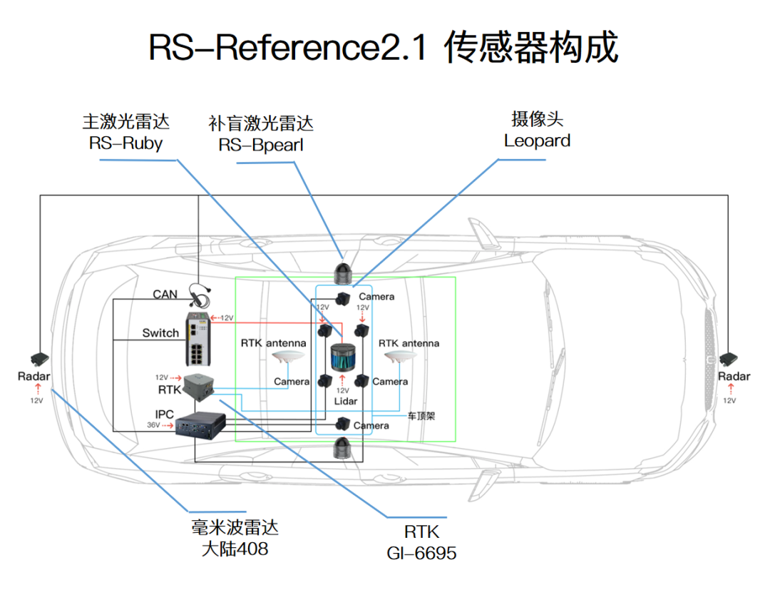 智能网联激光雷达速腾聚创