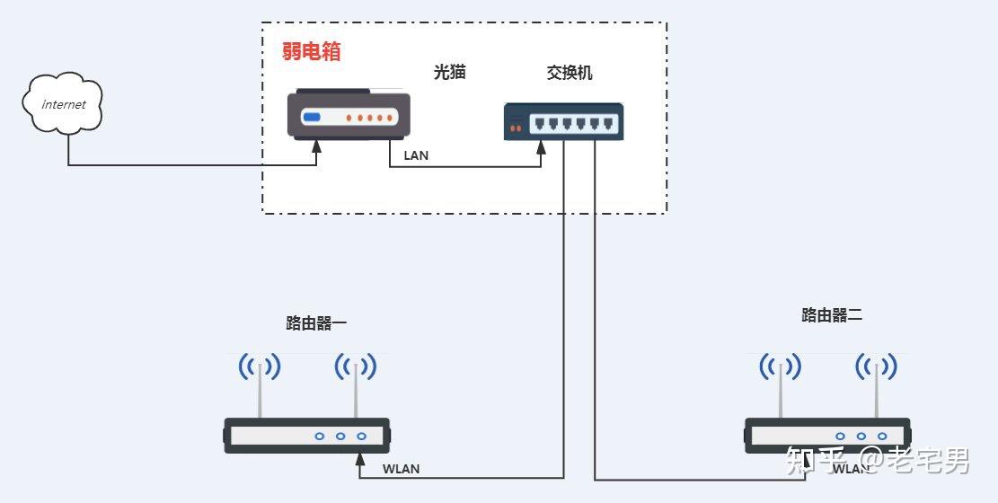 交换机怎么安装