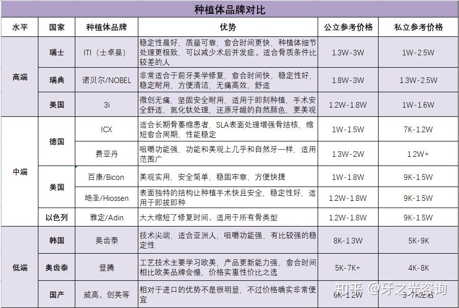 北京种植牙医院价格有谁清楚地可以告知一下啊