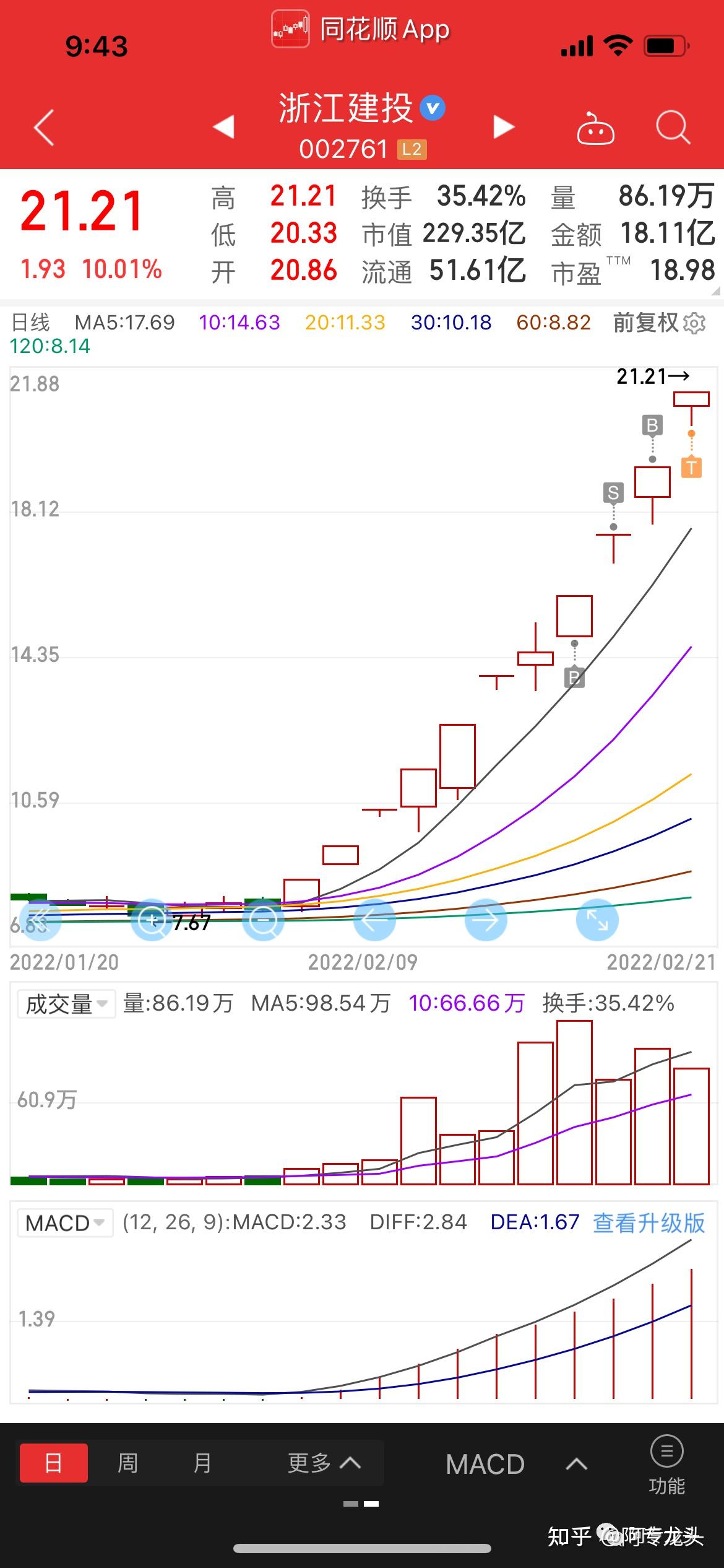 发可转债的股票会有一波行情吗 知乎