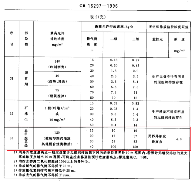 国标非甲烷总烃标准限值是多少