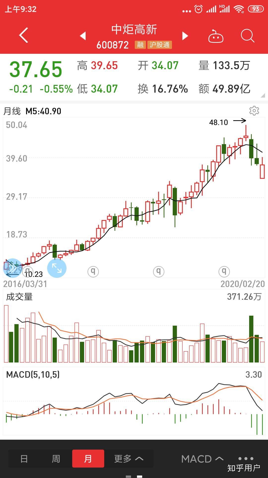 请问有哪位知友研究过中炬高新的股票吗求预测后期的走势会如何仅交流