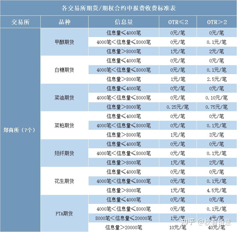 大商所期权家族将添新成员 焦煤期权将于1月16日上市