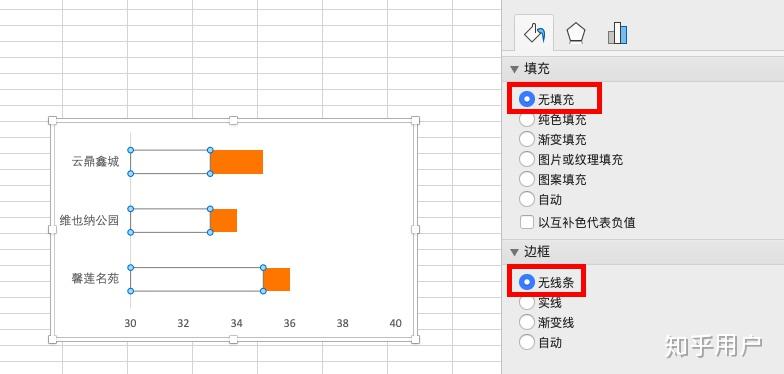 如何用excel绘制区间图