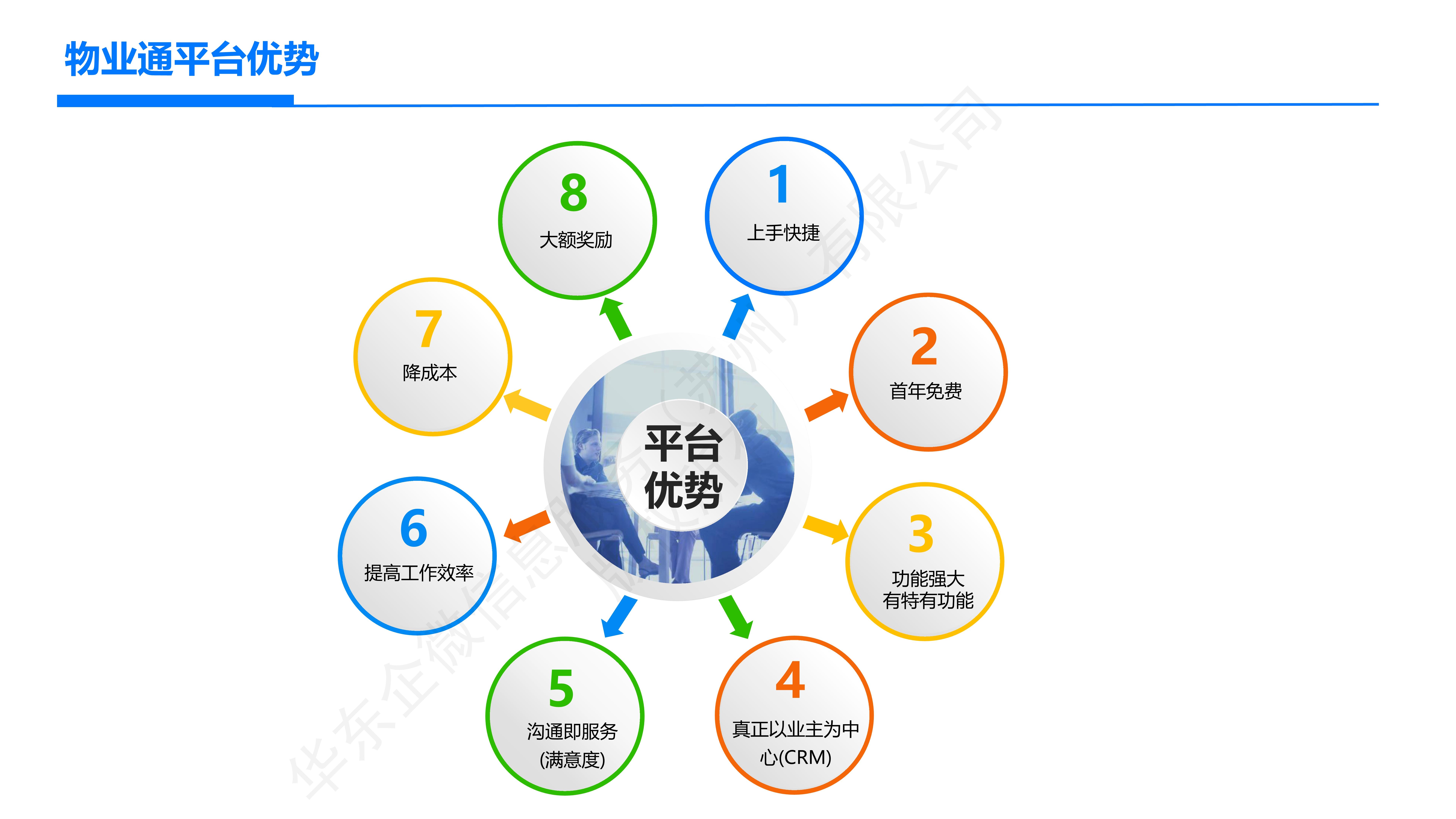 怎么用企业微信来做用户运营？