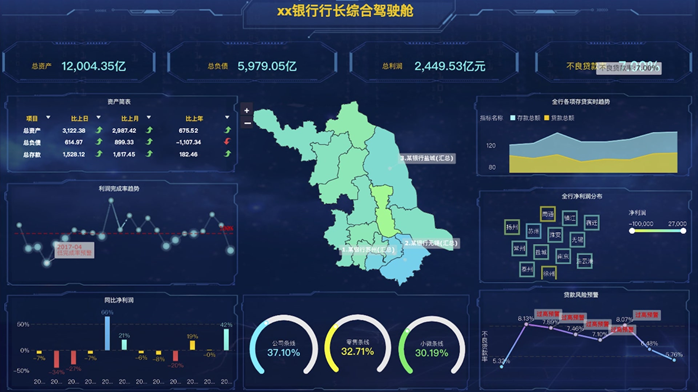 这种大屏数据看板一般是用什么技术实现的