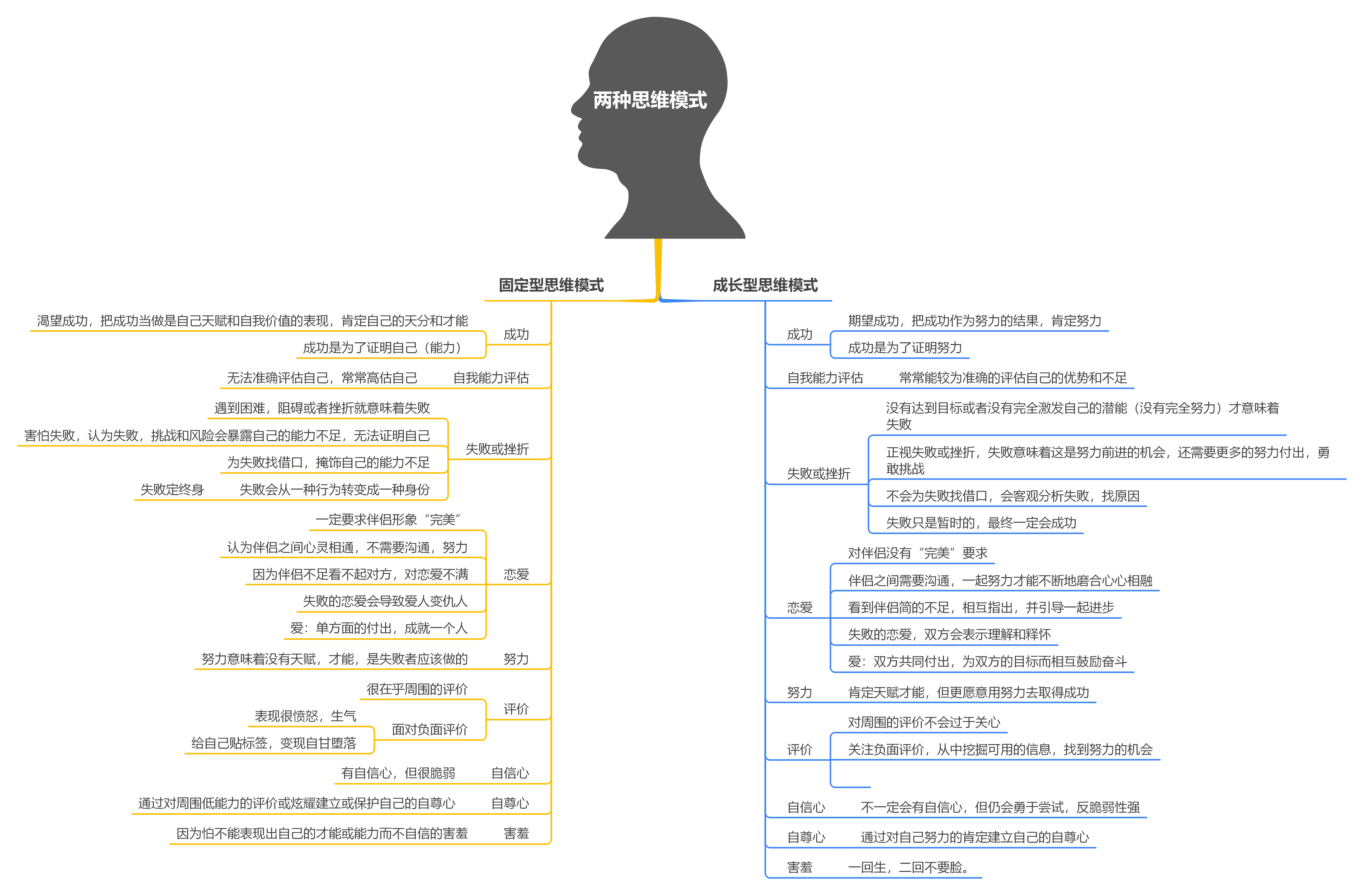 如何评价书籍终身成长