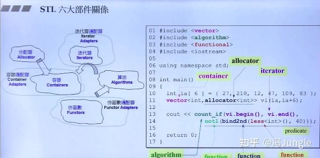 stl源码解析剖析应该怎样读