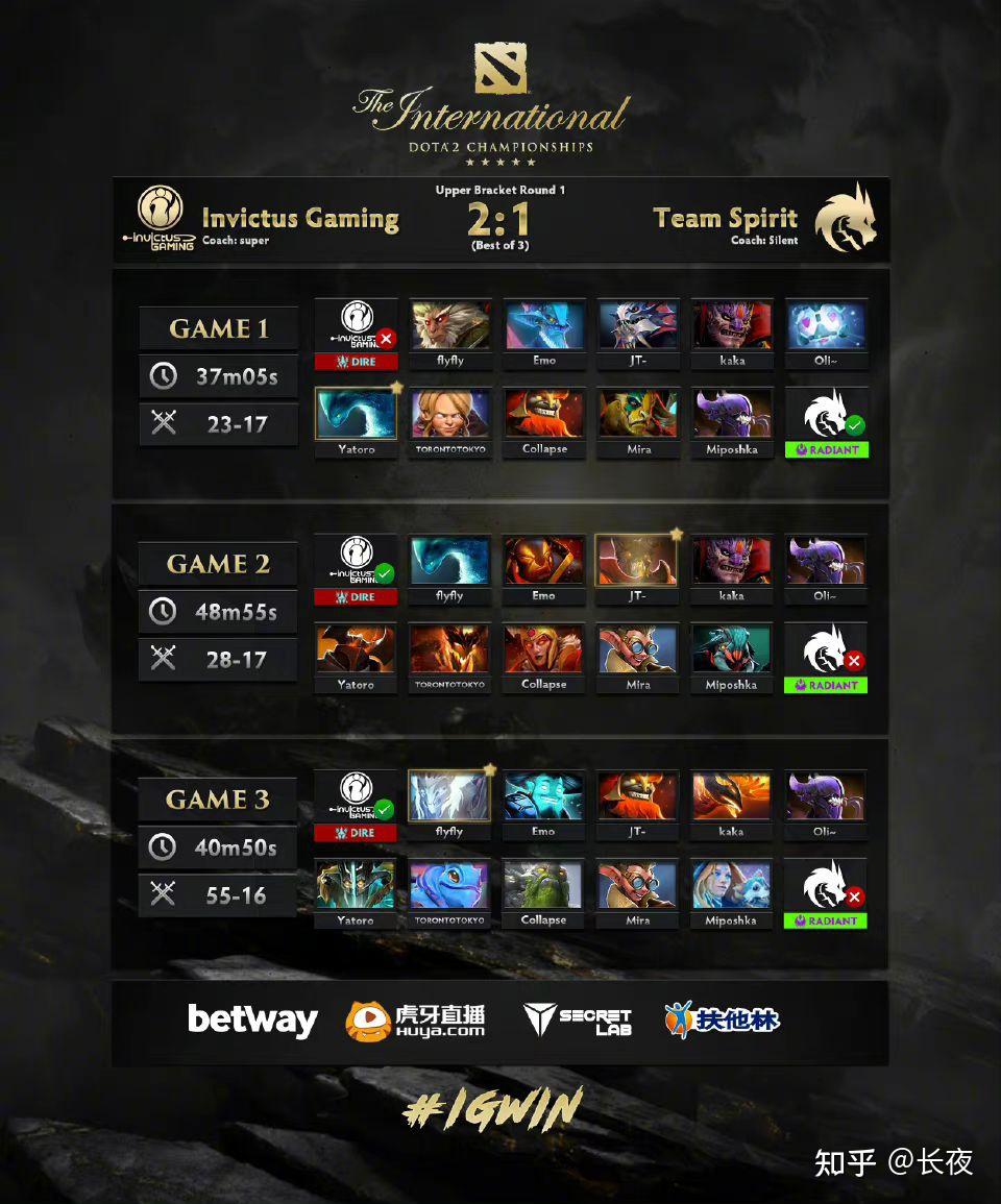 dota2国际邀请赛ig21teamspirit如何评价这场比赛