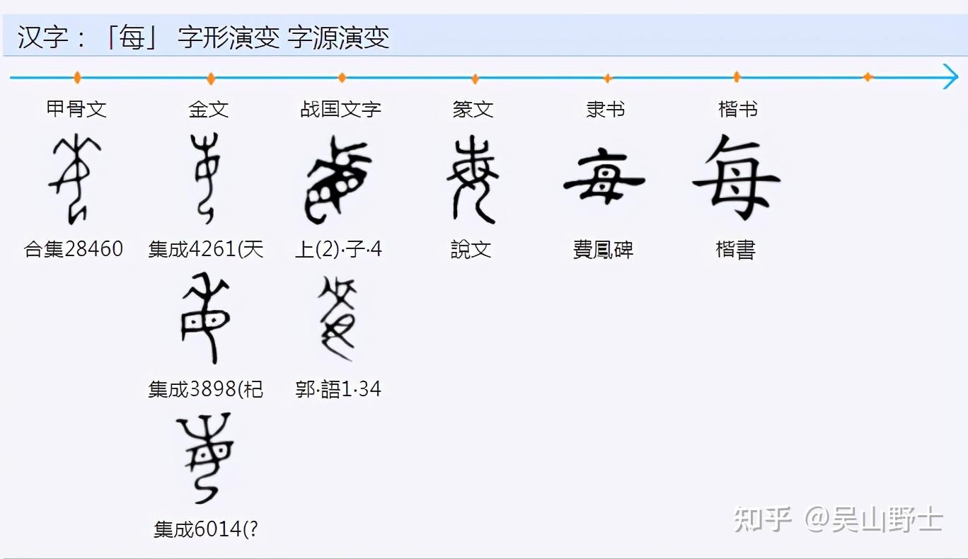 海字怎么的演变