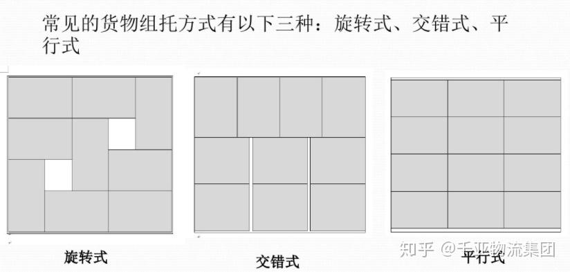 货物组托是什么