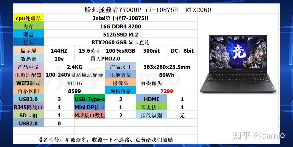 2021款戴尔游匣g153060和2020款联想拯救者y7000p2060怎么选