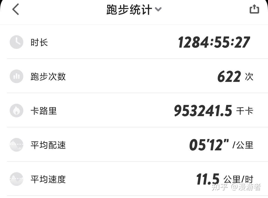 请问大家跑1公里配速多少