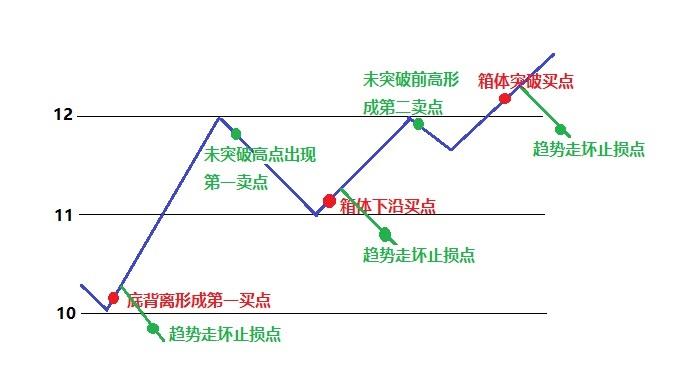 股票趋势交易秘诀之顺势而为