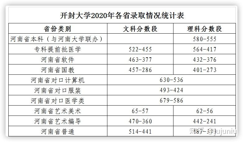 开封大学为什么是大学