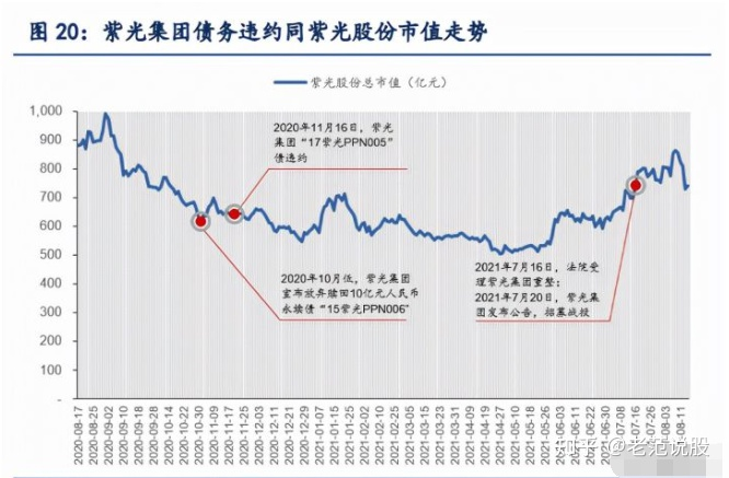 二,数字基建核心资产—新华三