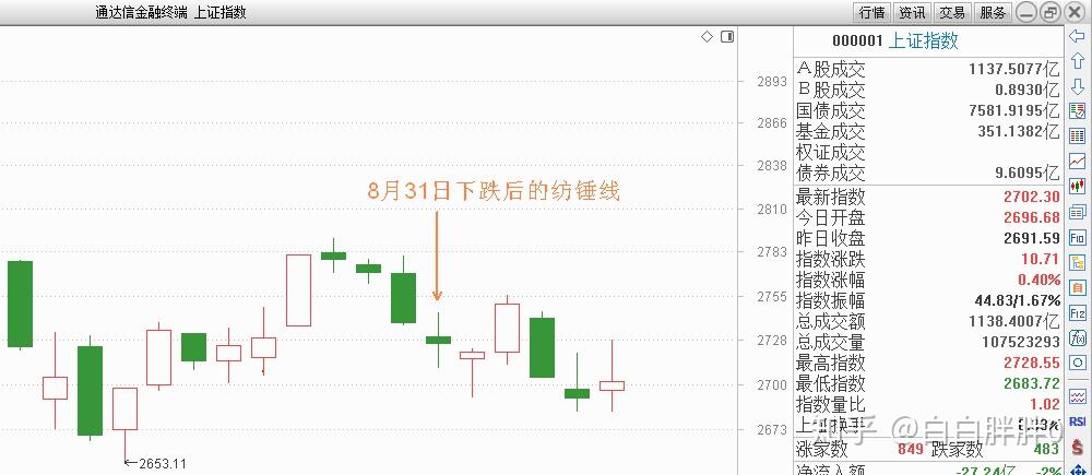 这是8月31日那天日经问题复盘回答的纺锤线 微博那个3月28日