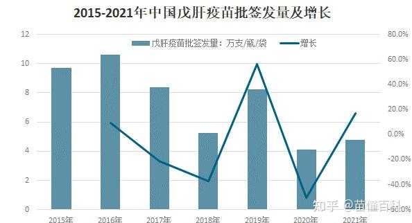 如果评价厦门万泰沧海生物上市的戊肝疫苗益可宁