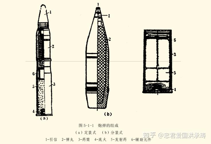 为什么火炮射出的炮弹不在炮管里爆炸