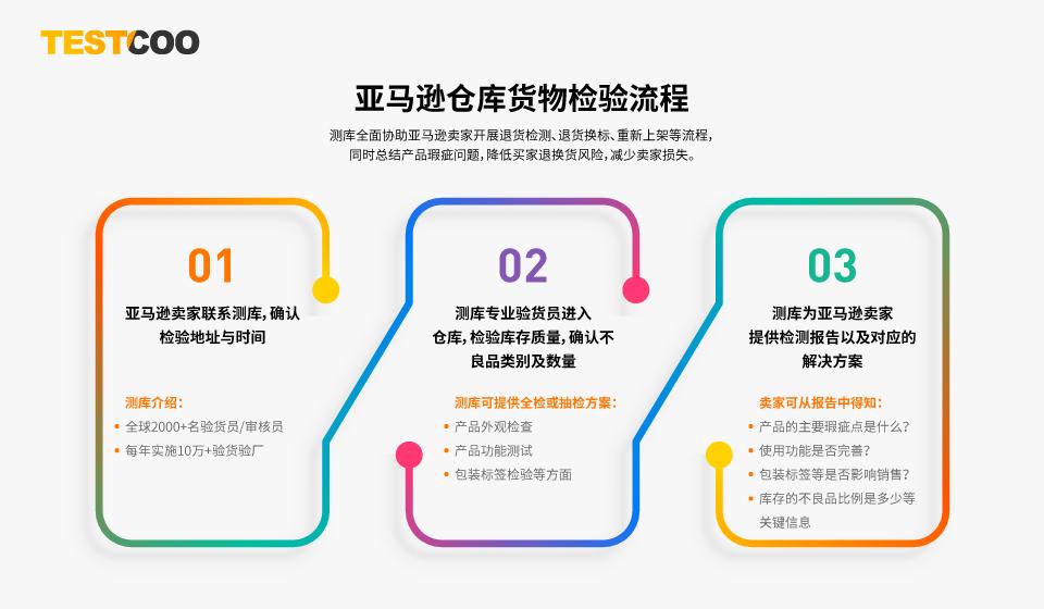 亚马逊仓库如何检验退货亚马逊库存质量如何检查海外货物退运返修操作