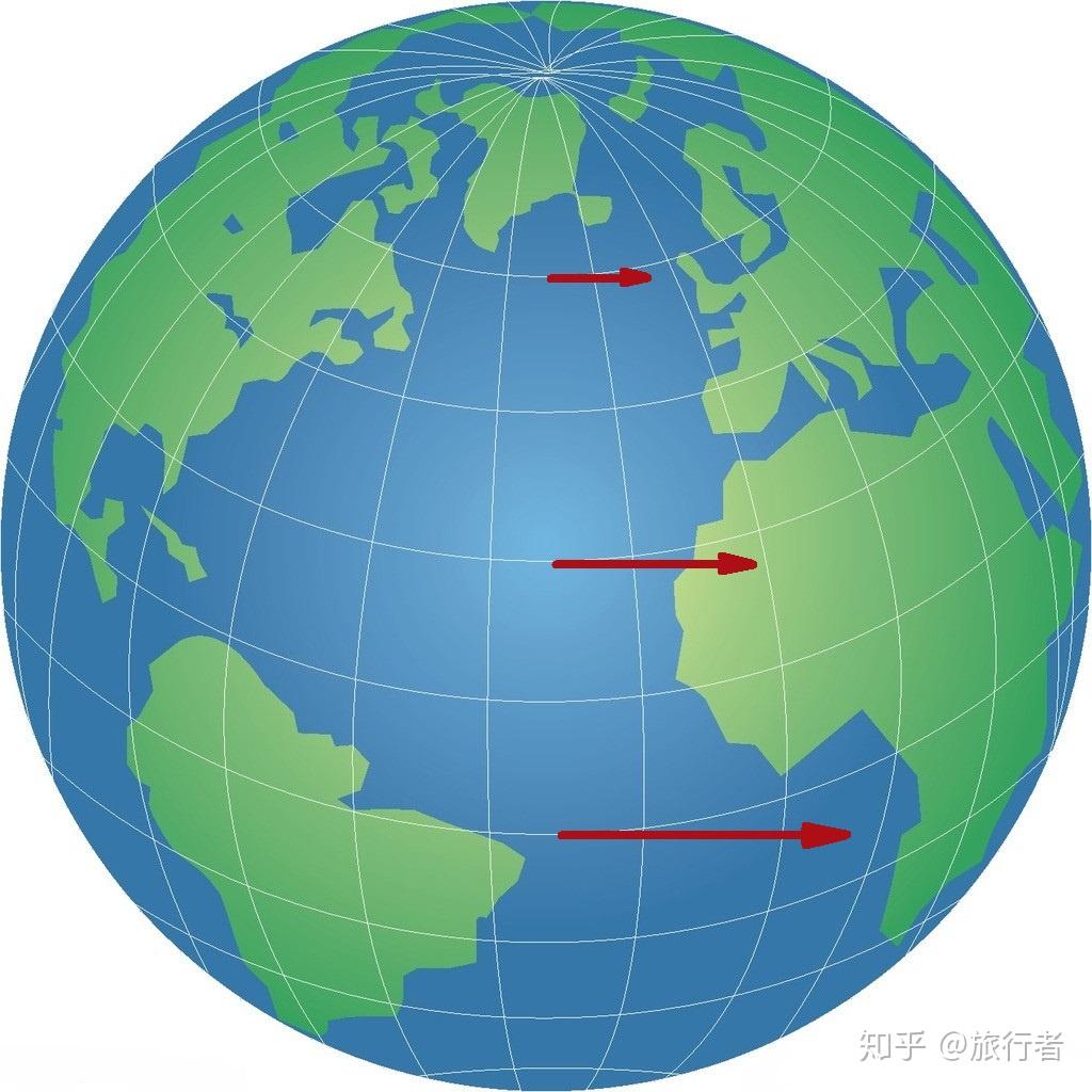 请教一下为什么地转偏向力北半球始终向右南半球始终向左