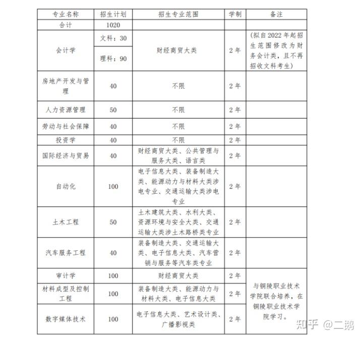 2022年安徽专升本理科会计池州学院和铜陵学院哪个相对更好考