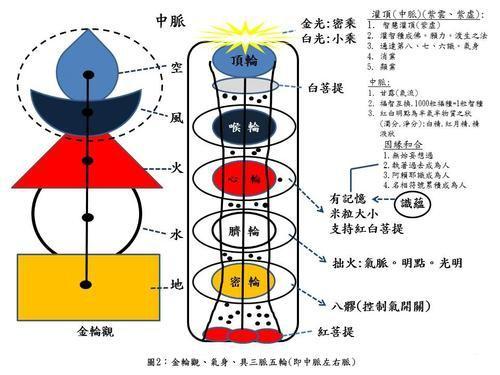 强烈推荐无死的明点赞歌