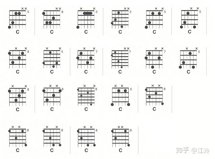 请教您一个问题不包括c七九挂留就是吉他的c和弦到底有多少种按法