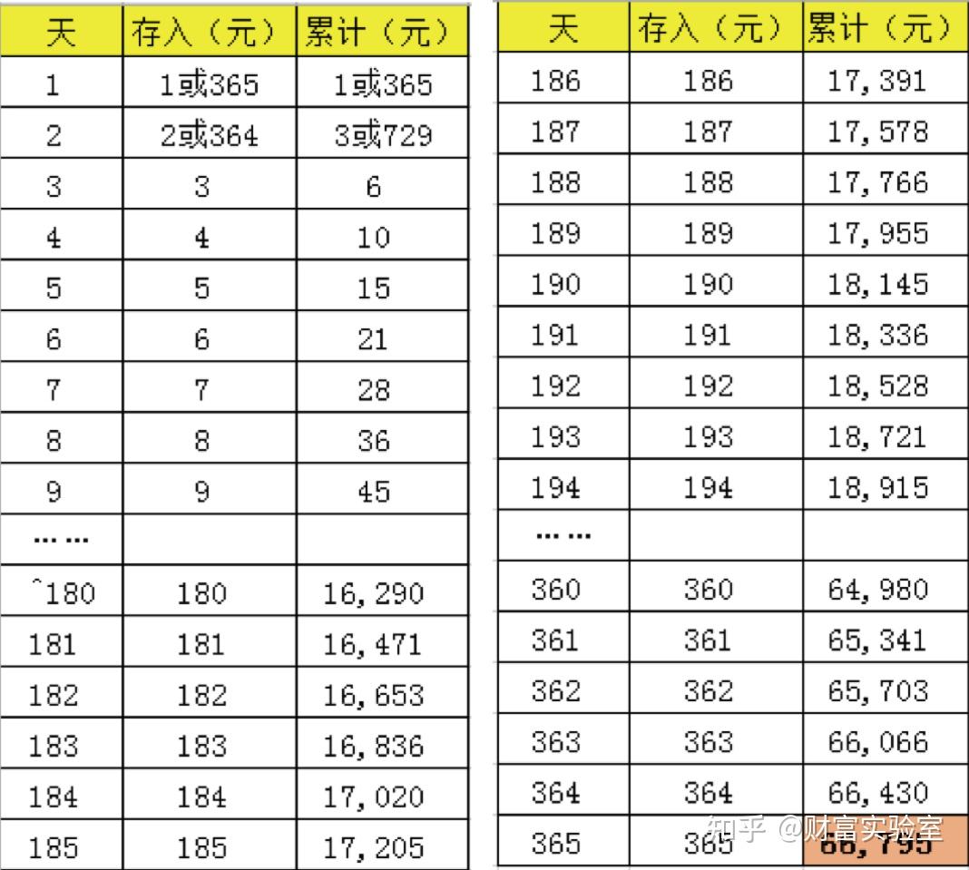 你们都是怎么存钱的