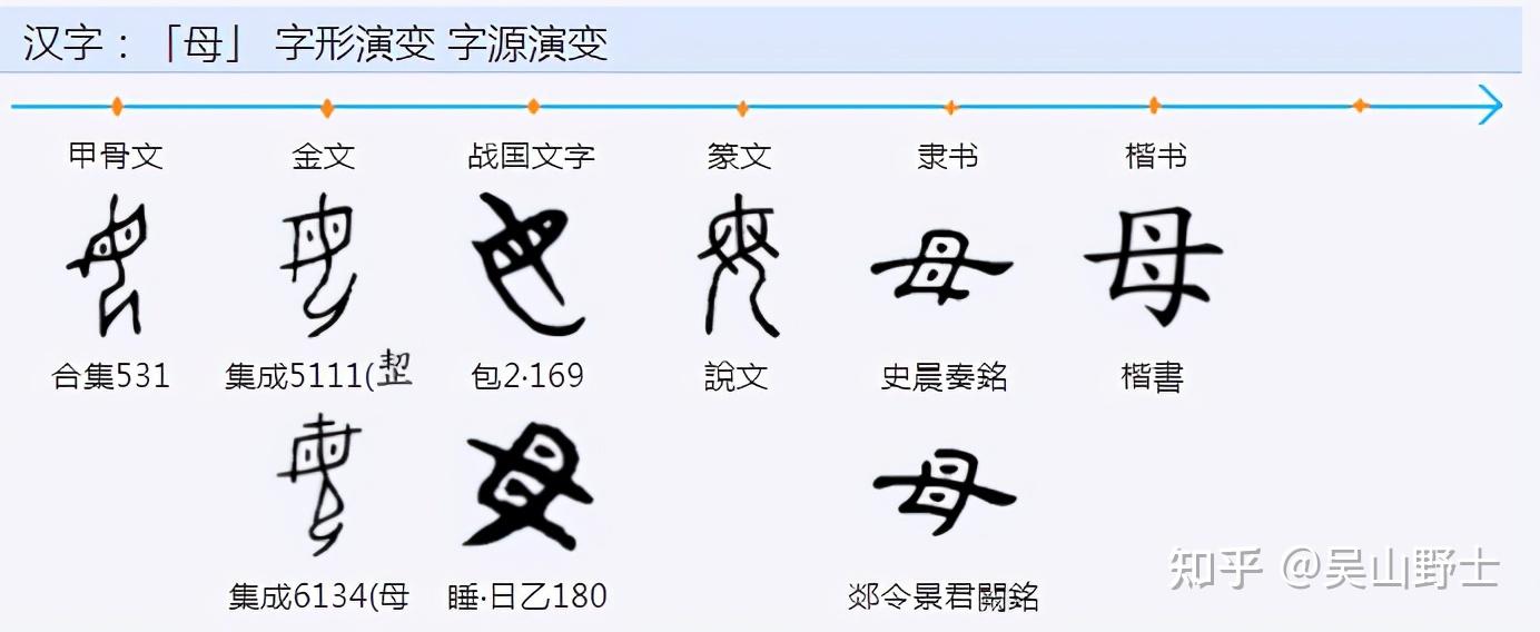 海字怎么的演变