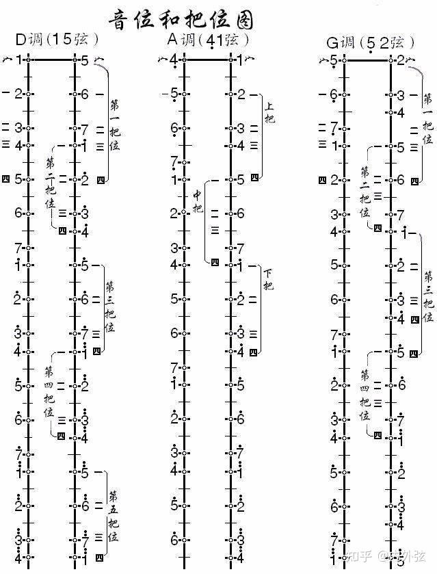 二胡e调的把位图怎么画