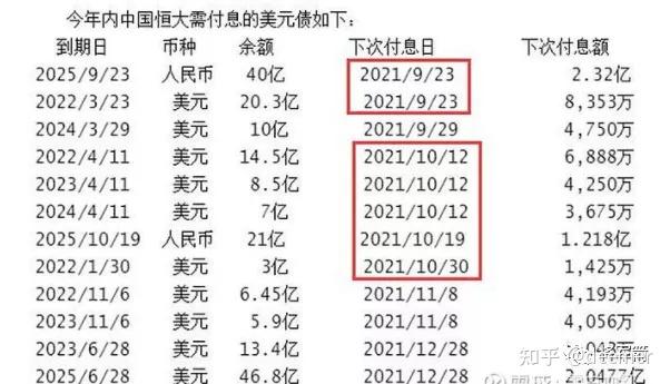 如何看待许家印质押5亿股中国恒大股票对恒大未来走向会有什么影响