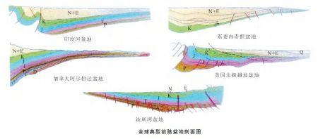 地壳抬升与地壳沉降是什么意思?如何判断?在地质剖面图上如何看出?