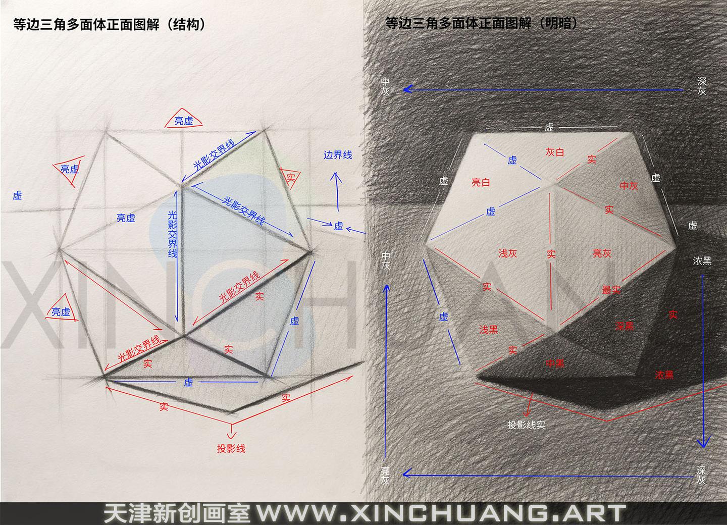 三角形多面体是几何体素描的难点内容,当我们开始进入这项课程时